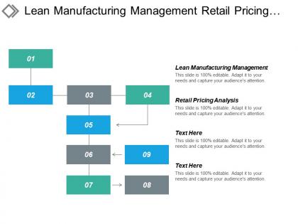 Lean manufacturing management retail pricing analysis captive organization cpb