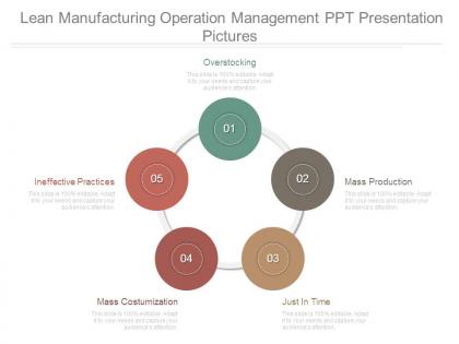 Lean manufacturing operation management ppt presentation pictures