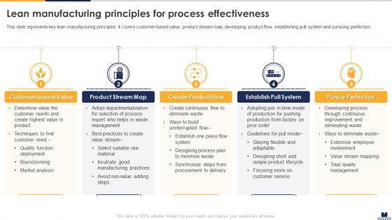 Lean Manufacturing Principles For Process Effectiveness Implementing Lean Production