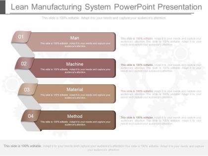 Lean manufacturing system powerpoint presentation