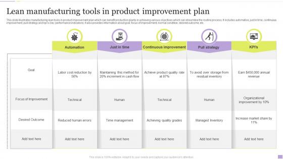 Lean Manufacturing Tools In Product Improvement Plan