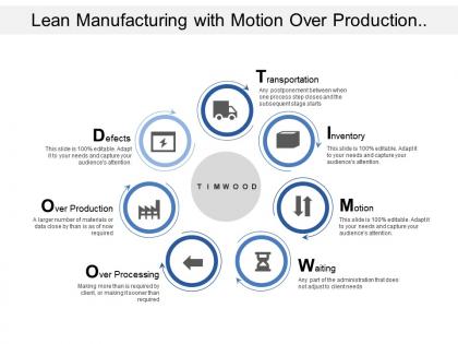 Lean manufacturing with motion over production inventory and transportation