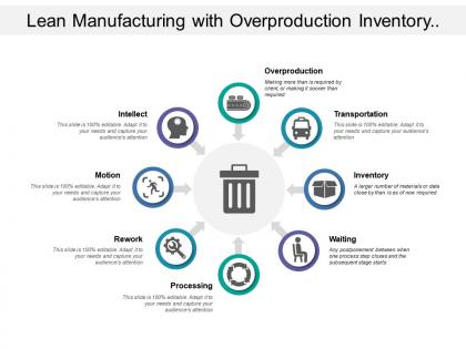 Lean manufacturing with overproduction inventory waiting and motion