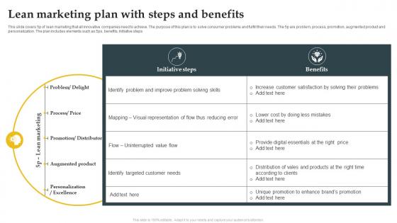 Lean Marketing Plan With Steps And Benefits