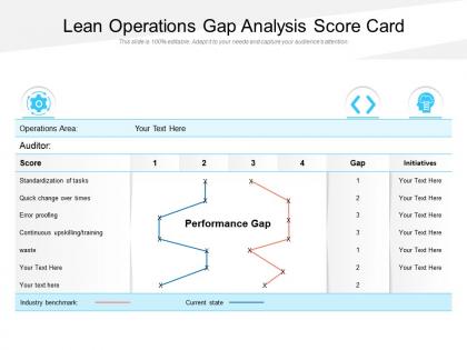 Lean operations gap analysis score card