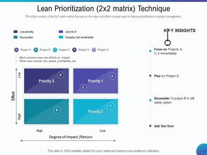 Lean prioritization 2x2 matrix technique axes ppt powerpoint presentation ideas show
