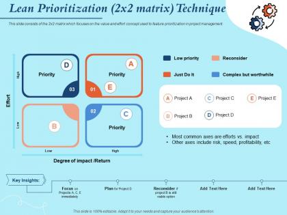 Lean prioritization 2x2 matrix technique reconsider ppt powerpoint presentation example