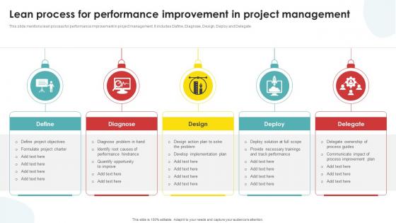 Lean Process For Performance Improvement In Project Management