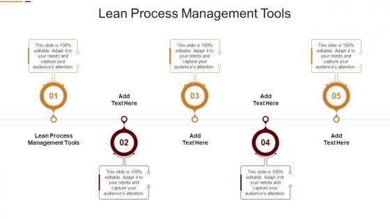 Lean Process Management Tools In Powerpoint And Google Slides Cpb
