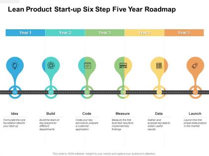 Lean product start up six step five year roadmap