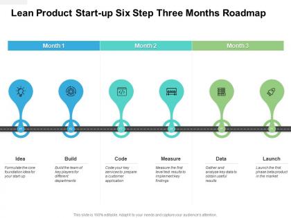 Lean product start up six step three months roadmap