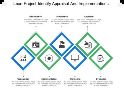 Lean project identify appraisal and implementation monitoring