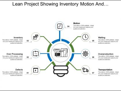 Lean project showing inventory motion and overproduction