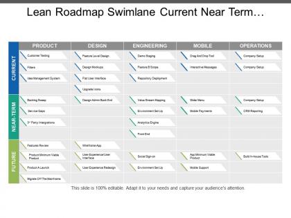Lean roadmap swimlane current near term and future