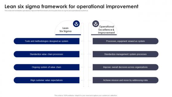 Lean Six Sigma Framework For Operational Improvement