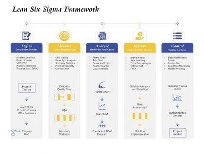 Lean six sigma framework solution implementation ppt presentation styles grid