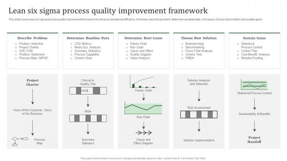 Lean Six Sigma Process Quality Implementing Effective Quality Improvement Strategies Strategy SS