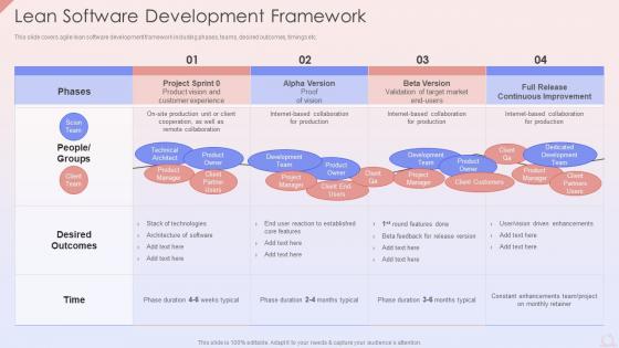 Lean Software Development Framework Agile Development Planning
