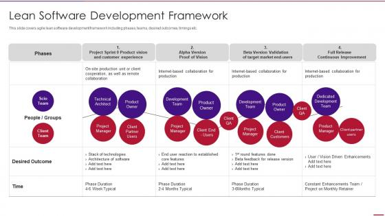 Lean software development framework agile methodology templates