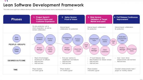 Lean software development framework agile software development