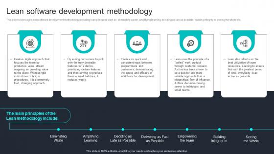 Lean Software Development Methodology Agile Online Software Development Ppt Background