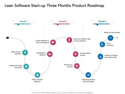 Lean software start up three months product roadmap
