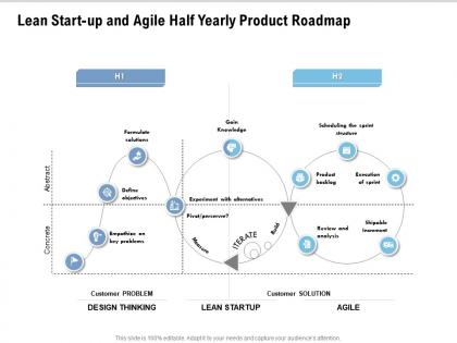 Lean start up and agile half yearly product roadmap
