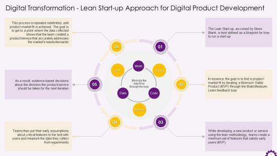 Lean Start Up Approach For Digital Product Development Training Ppt