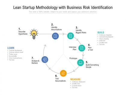 Lean startup methodology with business risk identification