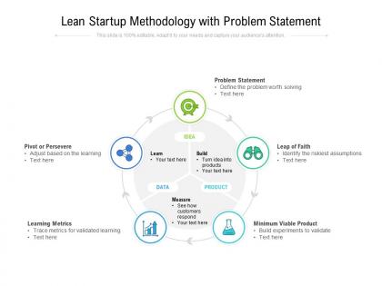 Lean startup methodology with problem statement