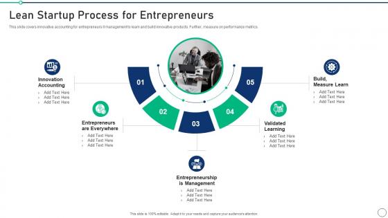 Lean Startup Process For Entrepreneurs Set 2 Innovation Product Development