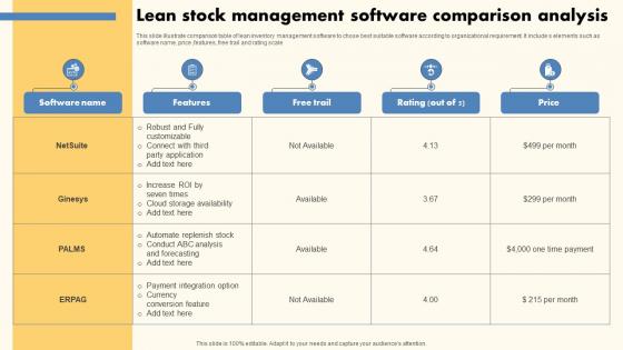 Lean Stock Management Software Comparison Analysis