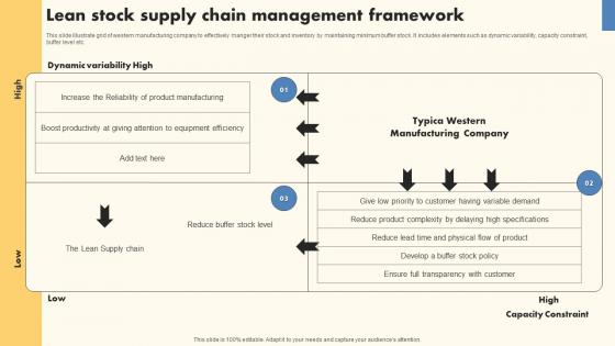 Lean Stock Supply Chain Management Framework