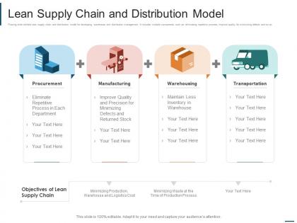 Lean supply chain and distribution model