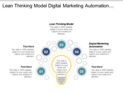 Lean thinking model digital marketing automation local marketing management cpb