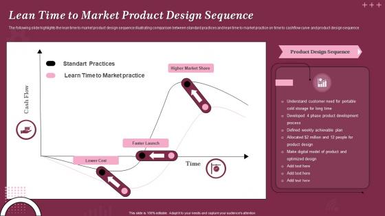 Lean Time To Market Product Design Sequence