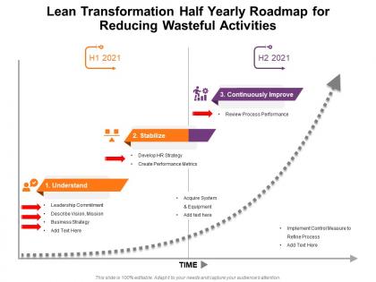 Lean transformation half yearly roadmap for reducing wasteful activities
