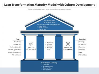 Lean transformation maturity model with culture development