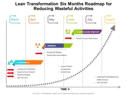 Lean transformation six months roadmap for reducing wasteful activities
