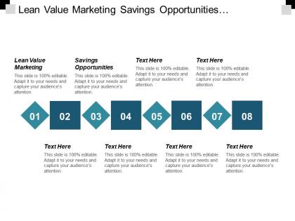 Lean value marketing savings opportunities vendor risk management cpb