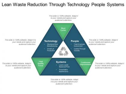 Lean waste reduction through technology people systems