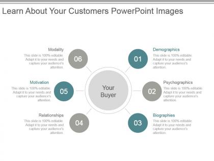 Learn about your customers powerpoint images