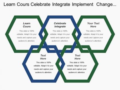 Learn cours celebrate integrate implement change plan organize
