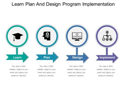 Learn plan and design program implementation