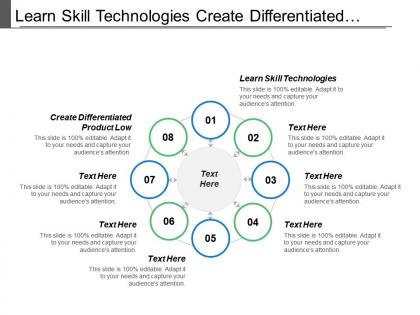 Learn skill technologies create differentiated product low costs