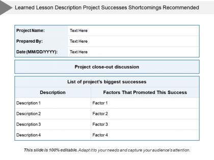Learned lesson description project successes shortcomings recommended