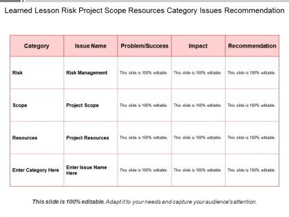 Learned lesson risk project scope resources category issues recommendation