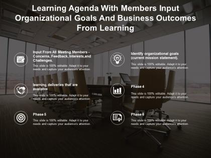 Learning agenda with members input organizational goals and business outcomes from learning