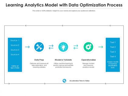 Learning analytics model with data optimization process