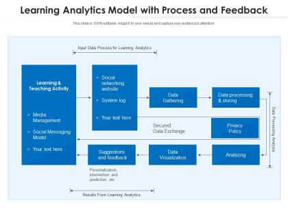 Learning analytics model with process and feedback